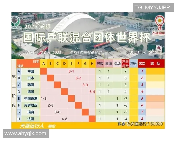 西安乒乓球队在世界杯预选赛中以66分高居榜首展现强劲实力